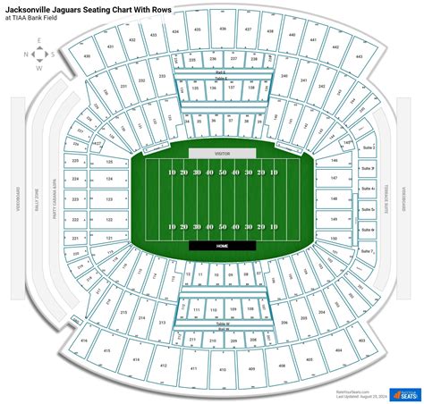 Jacksonville Jaguars Stadium Virtual Seating | Elcho Table