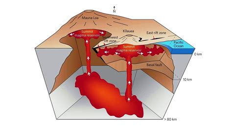 What's Beneath Kilauea Hawaii's Most Active Volcano? - Geology In