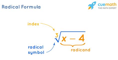 Radical Math Meaning