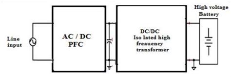 Conventional on-board charger-block diagram | Download Scientific Diagram