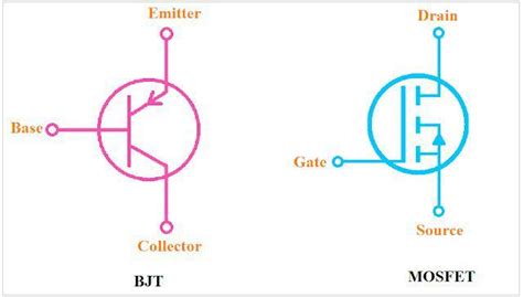 Components - MOSFET vs. Transistor (BJT)