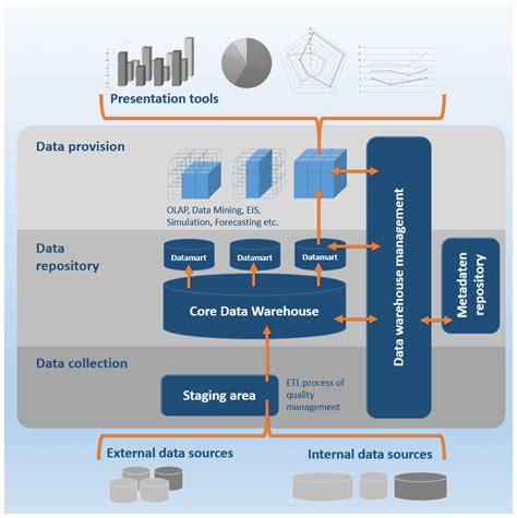 DWH | What is a data warehouse? - IONOS UK