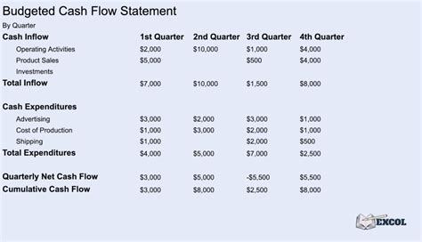 How We Perform Your Budgeted Cash Flow Statements - EXCOL, LLC