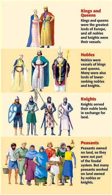 Unveiling Feudalism: The Top 10 Essential Facts You Need to Know!