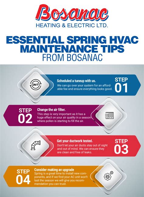 Essential Spring HVAC Maintenance Tips from Bosanac - Bosanac Heating & Electric LTD