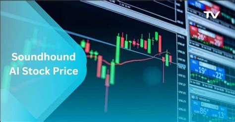 Soundhound AI Stock Price