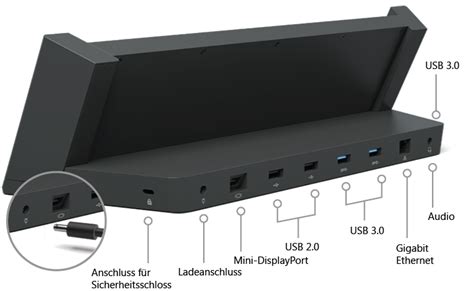 Is an old Surface Pro 3 docking station compatible with a new Pro 7 ...