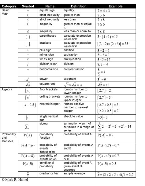 Reading Lean Math: Symbols and Notation | Talcott Ridge Consulting