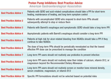 Proton Pump Inhibitors: The Risk-Benefit Equation | NewYork-Presbyterian