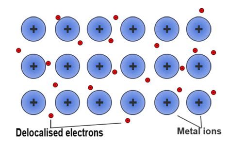 how are lithium atoms bonded together in the solid? | Socratic