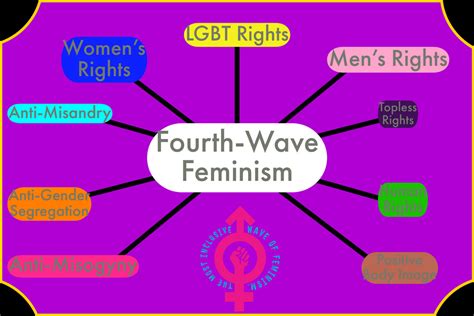 What is Fourth Wave Feminism (Remake) by chanyhuman on DeviantArt