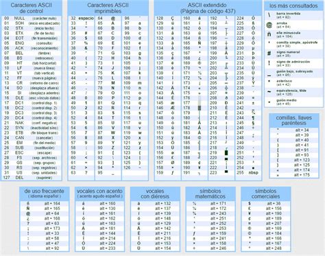 Códigos, símbolos ASCII y más caracteres con el teclado | Notebooks y PCs