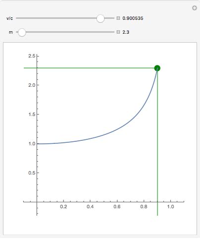 Relativistic Mass - Wolfram Demonstrations Project