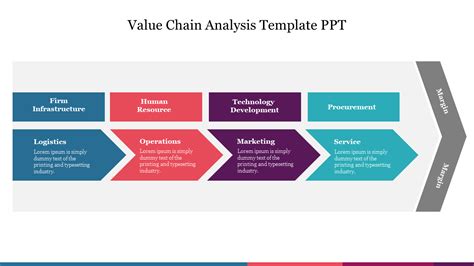 Value Chain Powerpoint Template