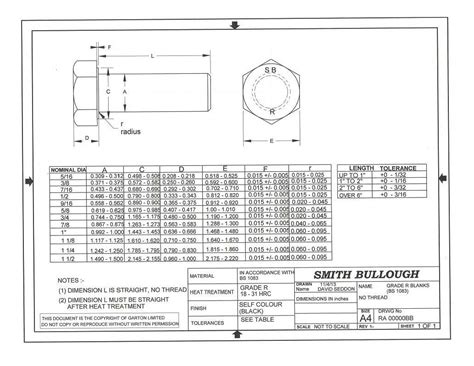 Bolt Nut Dimensions Table | Elcho Table