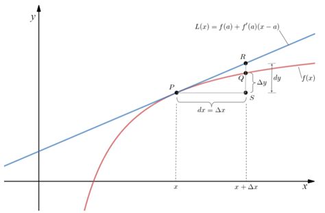 small signal - Proof of linearity of a transistor - Electrical Engineering Stack Exchange