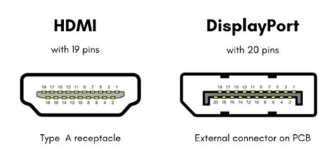 What Sets DisplayPort Apart From HDMI? | Spiceworks - Spiceworks