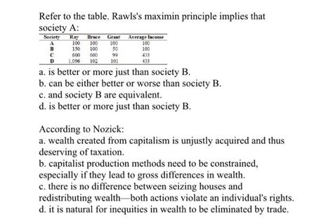 Solved Refer to the table. Rawls's maximin principle implies | Chegg.com