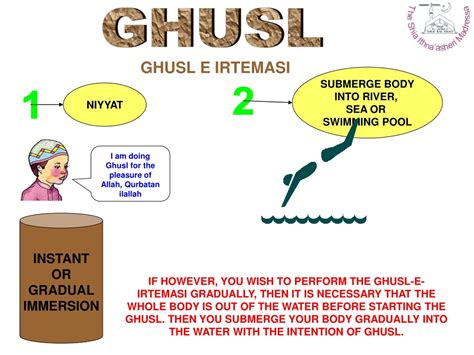 PPT - GHUSL PowerPoint Presentation, free download - ID:887416