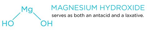 Magnesium Hydroxide - Uses, Dosage, Side Effects, Affects In Pregnancy