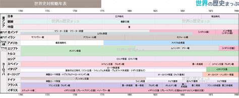 産業革命の世界的影響 | 世界の歴史まっぷ