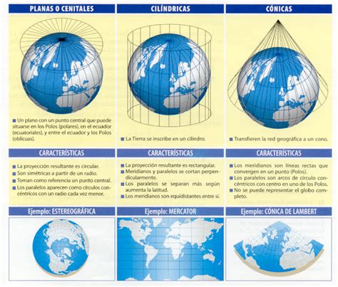 Objetivo 2050: Proyecciones cartográficas