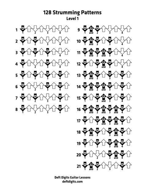 128 Strumming Patterns: Level 1 1 9 2 10 3 11 4 12 5 13 6 14 7 15 8 16 17 18 19 20 21 | Necked ...