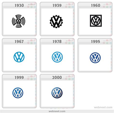 Volkswagen Logo Evolution History 5 - Preview