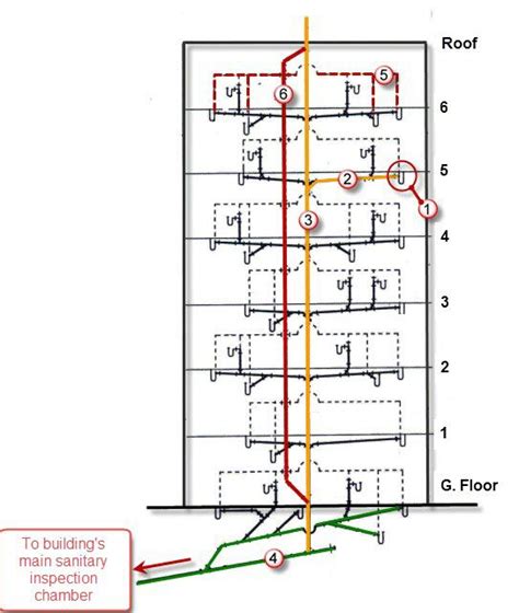 How To Design The Sanitary And Stormwater Drainage System Of A Building - Best Drain Photos ...