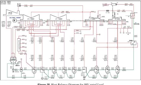 Modelling of Steam Turbine Generators from Heat Balance Diagram and ...