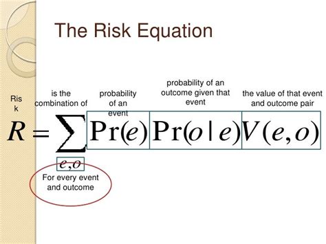 Risk Analysis for Dummies