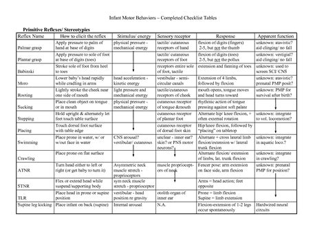 Primitive Reflexes | Primitive reflexes, Pediatric occupational therapy, Pediatric physical therapy