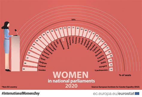 1 in 3 parliament and government members are women - Products Eurostat News - Eurostat