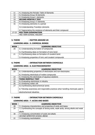 Scheme of work for chemistry form 4 | PDF