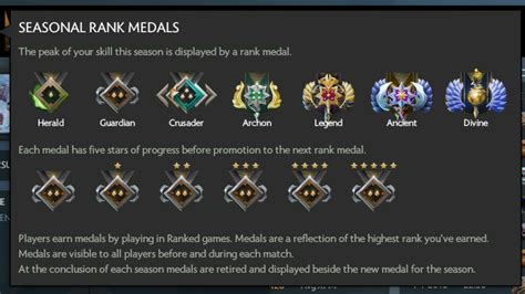 "Medals are visible to all players before and during each match." : r/DotA2