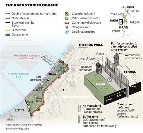 The Gaza Strip blockade explained in one map