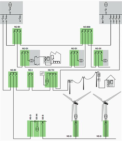 11kv Transformer Wiring Diagram - Wiring Diagram Pictures