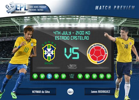 Brazil vs Colombia Preview | FIFA World Cup 2014: Quarter Finals - EPL ...