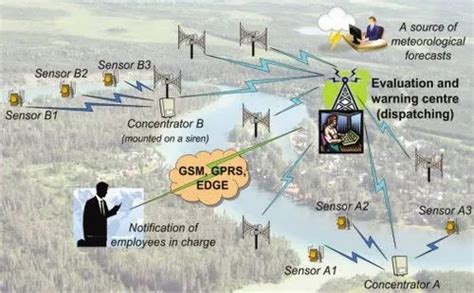 Flood Warning System at best price in New Delhi by A2V Energie Private ...