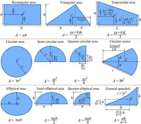 Centroid Of Triangle