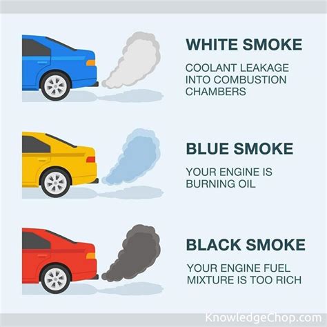 The Ninja's Guide to Car Exhaust Smoke Colors and their Hidden Meanings ...