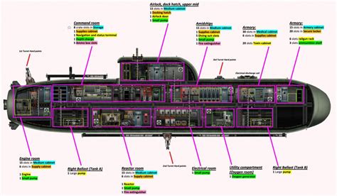 Barotrauma Dugong Class Submarine Basic Guide - SteamAH