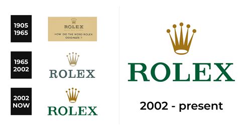 Rolex Logo and sign, new logo meaning and history, PNG, SVG