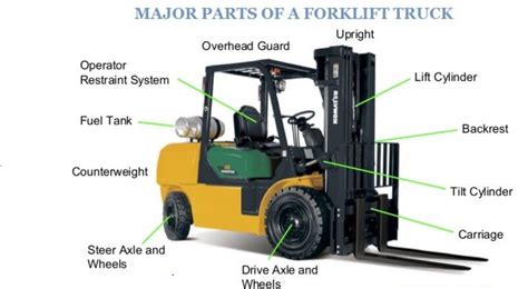 Caterpillar Forklift Spare Parts Suppliers Usa | Reviewmotors.co