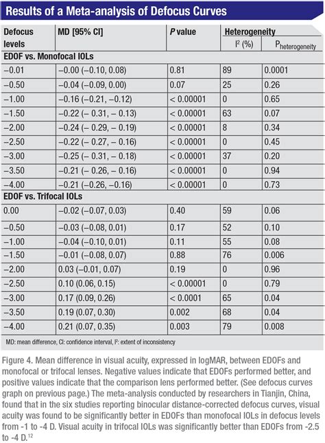 Trifocals and EDOFs: Where Do They Stand?