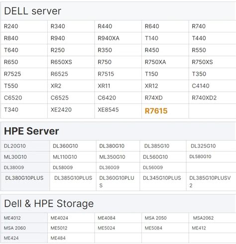 Best Sale High Performance New Dell Powerstore 500t 1000t 1200t 3000t 3200t 5000t 5200t In Stock ...