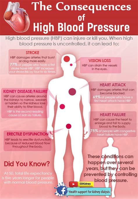 Is it really possible to get off kidney dialysis?: High Blood Pressure and Kidney Disease