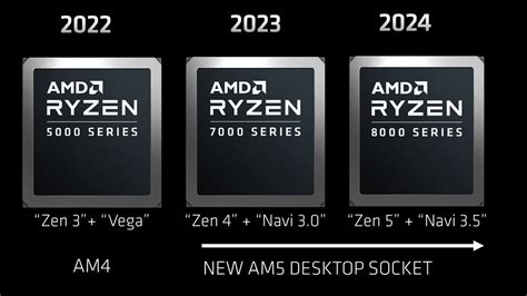 AMD starts prep work for Zen 5 CPUs — multiple Linux patches signal Zen ...