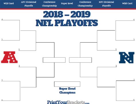 Lindsey Ferguson Viral: Nfl Playoff Bracket 2024 Fill In