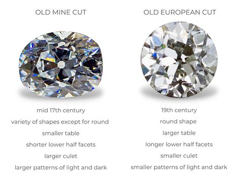 Old Mine Cut Diamond Guide | Diamond Buzz